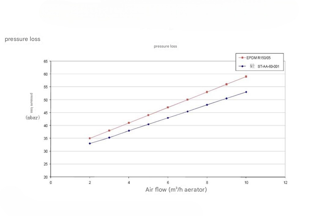 BioFlex Tube Diffuser Bioflex V PHI - WavePulse SEA Solutions