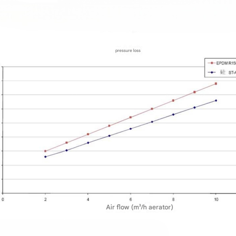 BioFlex Tube Diffuser Bioflex V PHI - WavePulse SEA Solutions